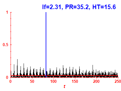 Survival probability